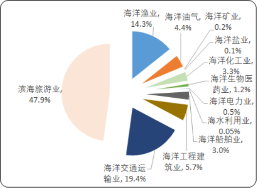 2020年中国海洋仪器行业市场深度调研及运营趋势研究预测