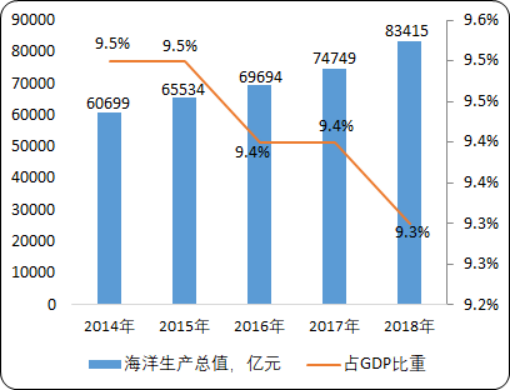 2020年中国海洋仪器行业市场深度调研及运营趋势研究预测