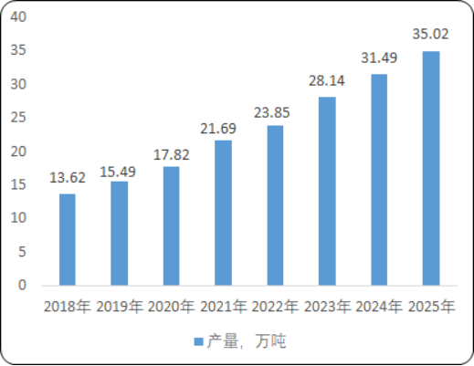 2020年中国及全球聚苯硫醚树脂行业重点企业竞争力分析及市场规模研究预测