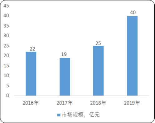 2020年中国碳酸锂市场供需结构分析及市场前景研究预测