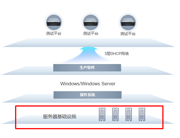 成功案例分享 | 澳门新莆京游戏app1155助力企业智慧园区生产IT建设