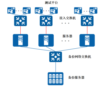 成功案例分享 | 澳门新莆京游戏app1155助力企业智慧园区生产IT建设