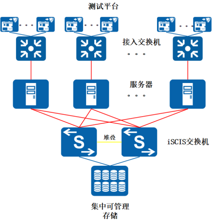 成功案例分享 | 88805tccn新蒲京助力企业智慧园区生产IT建设