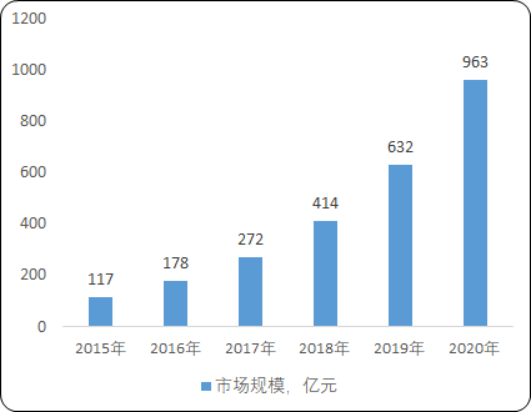 2020年中国智能驾驶舱行业市场投资环境可行性研究及未来市场发展战略研究