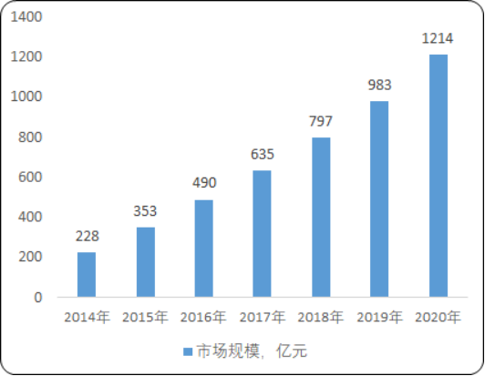 2020年中国智能驾驶舱行业市场投资环境可行性研究及未来市场发展战略研究