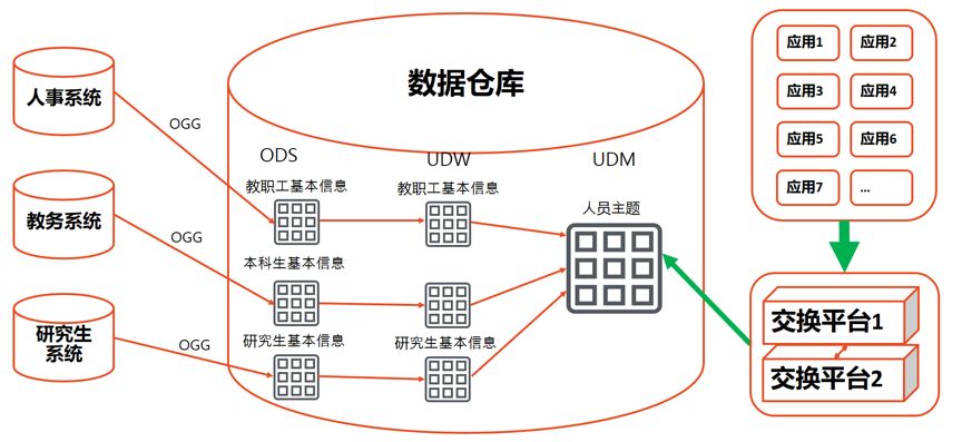 技术栈 | 高校数据实时交换场景案例详解 技术栈 | 高校数据实时交换场景案例详解