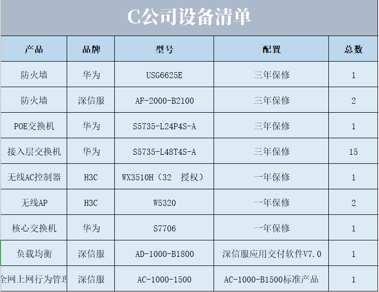 成功案例分享 | BOB体育综合官方平台助力家居制造业客户IT安全运营转型