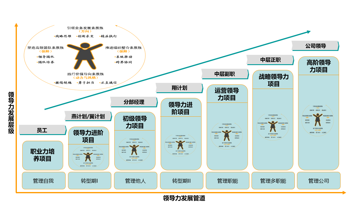 人才梯隊搭建 人才梯隊搭建