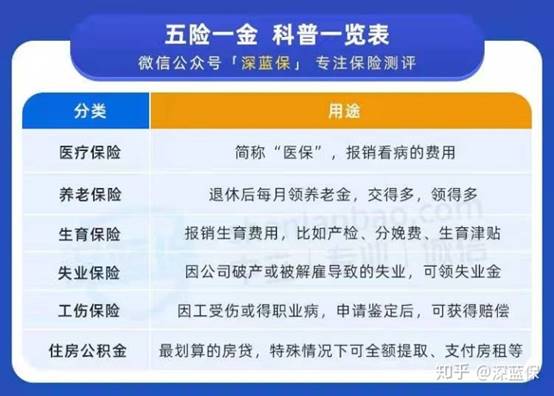 社会保险登记 社会保险登记