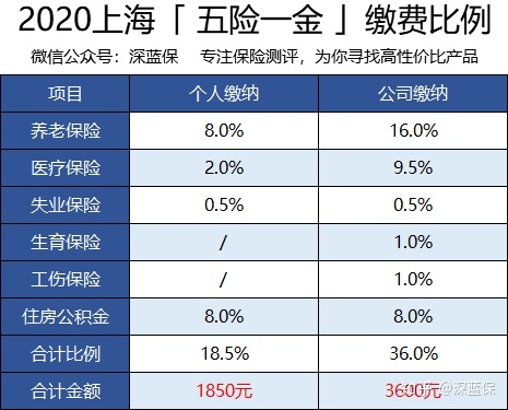 社会保险登记 社会保险登记
