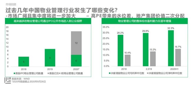 红杉资本苏凯:打动资本市场,物业服务企业到底要做什么? 红杉资本苏凯:打动资本市场,物业服务企业到底要做什么?