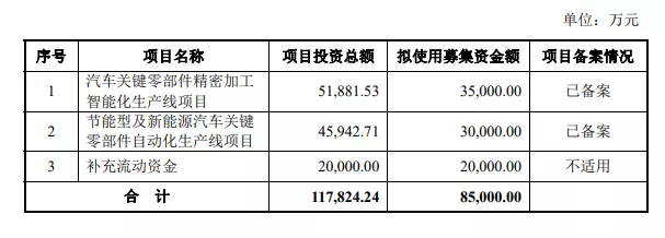 熱烈祝賀大象投顧客戶(hù)——永茂泰通過(guò)IPO審議會(huì)議！