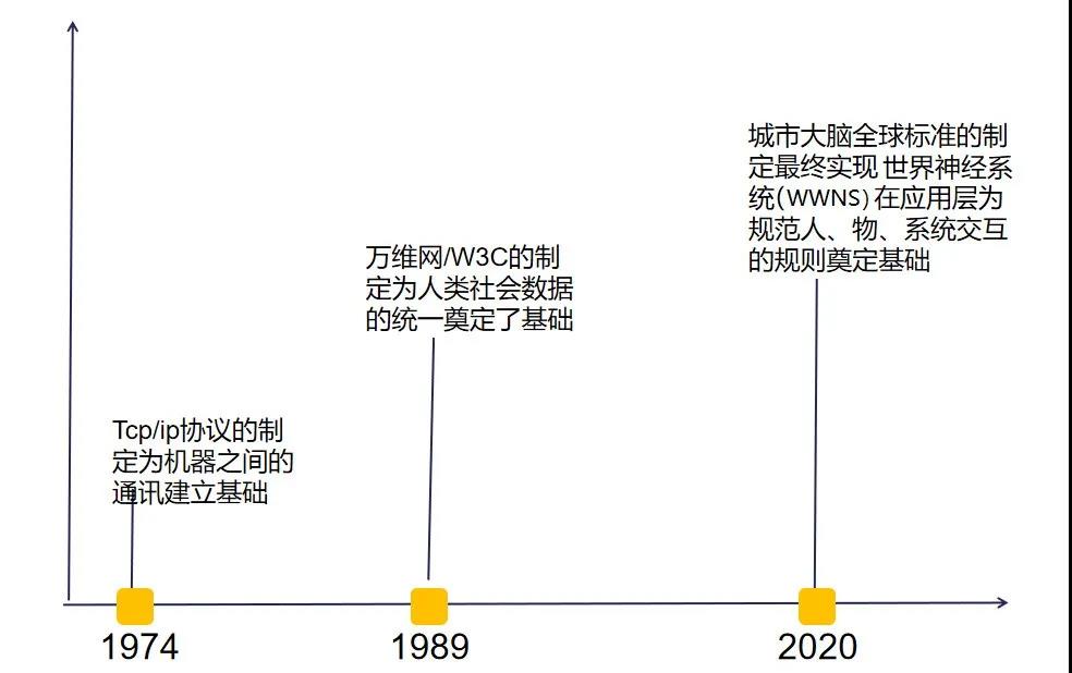21世纪科技生态面临第三次全球标准 21世纪科技生态面临第三次全球标准