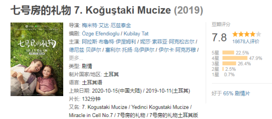 翻拍不一定是垃圾!土耳其版《七号房的礼物》,直接泪崩! 翻拍不一定是垃圾!土耳其版《七号房的礼物》,直接泪崩!