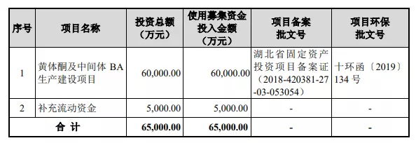 熱烈祝賀大象投顧客戶——共同藥業(yè)通過(guò)創(chuàng)業(yè)板審議會(huì)議！