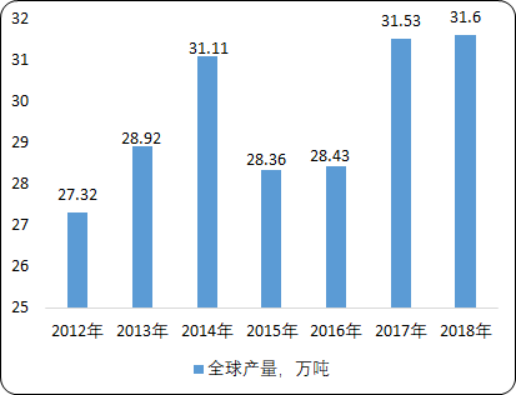 2020年全球及中国锡产业发展态势监测调研及市场前景分析预测