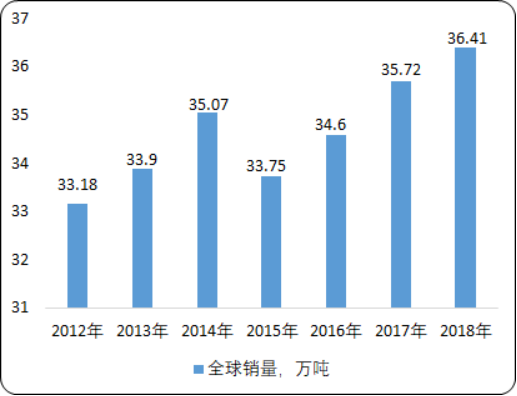 2020年全球及中国锡产业发展态势监测调研及市场前景分析预测