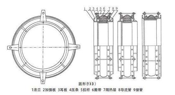 非金屬織物補償器的組成和優點是什么？點擊知道更多！