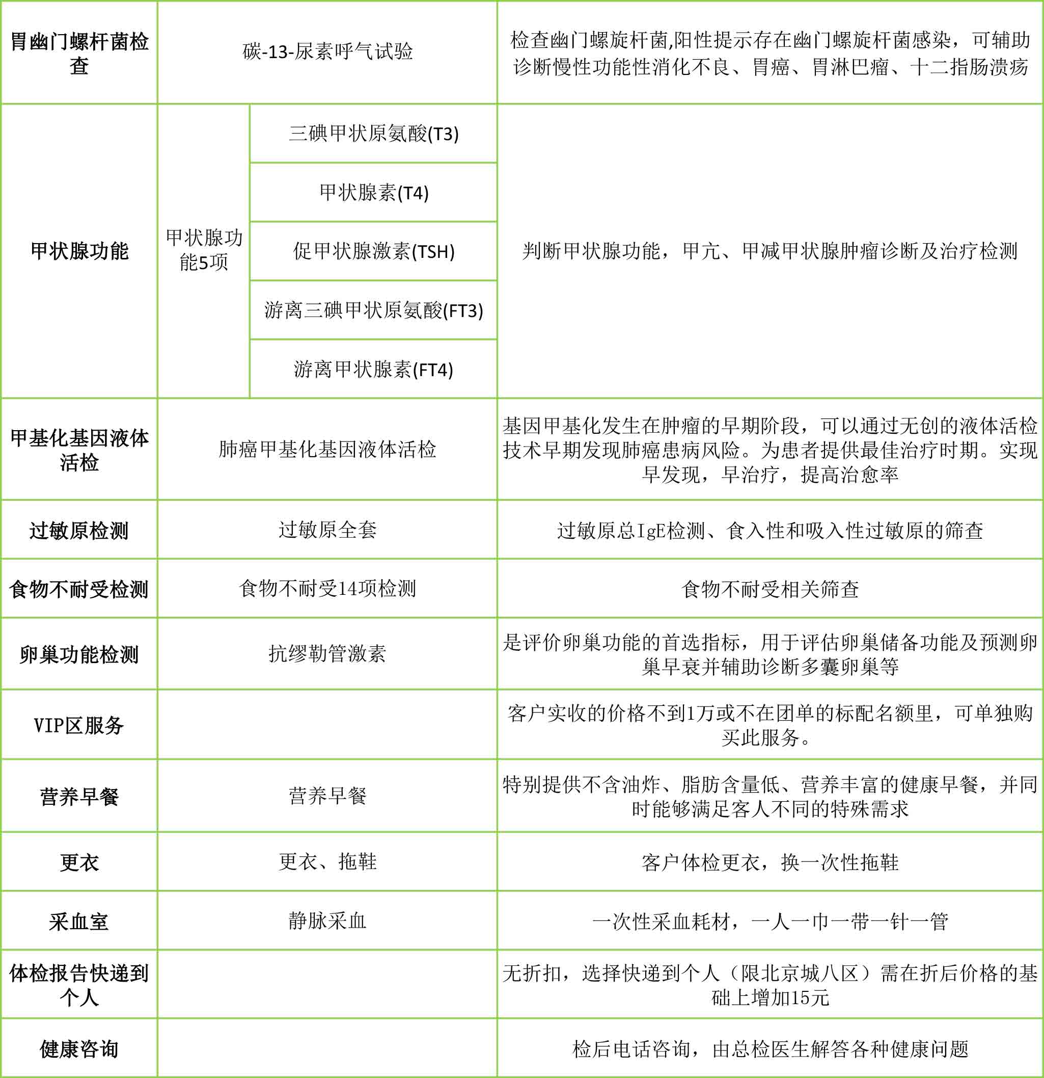 健康有约臻选版提供哪些保障 (健康有约臻选版)