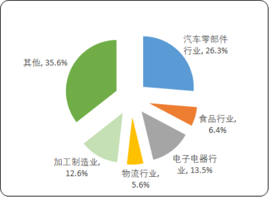 2020年中国非标自动化设备市场规模分析预测及投资潜力研究预测