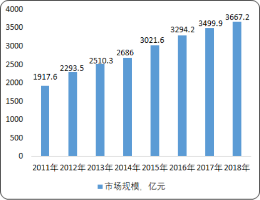 2020年中国非标自动化设备市场规模分析预测及投资潜力研究预测