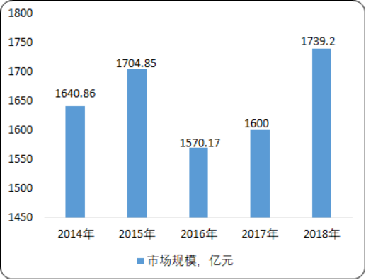2020年中国工业自动化设备市场发展潜力研究及未来投资战略规划分析