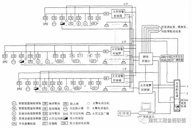 消防工程的材料和设备，精华总结！