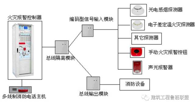 消防工程的材料和设备，精华总结！