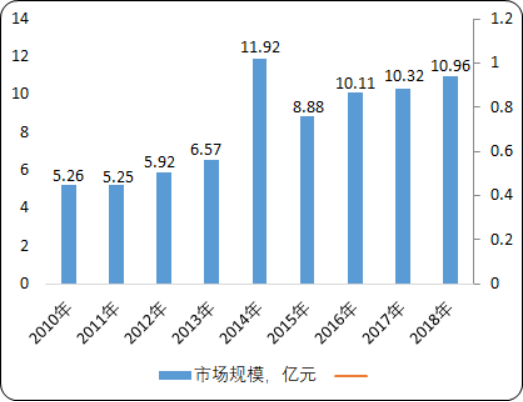 2020年中国钾长石行业市场发展环境分析及供需结构研究预测