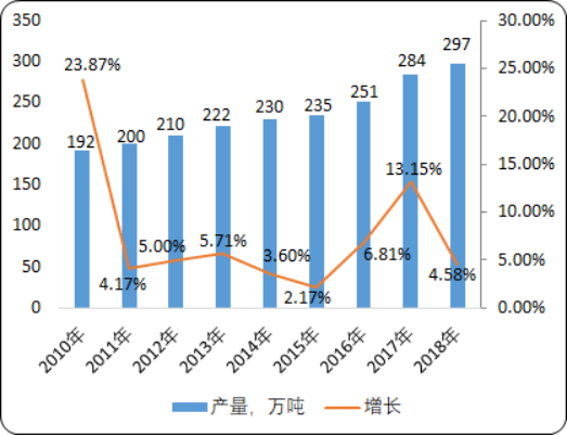 2020年中国钾长石行业市场发展环境分析及供需结构研究预测
