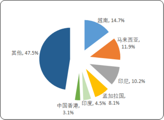 2020年中国钾长石行业市场发展环境分析及供需结构研究预测