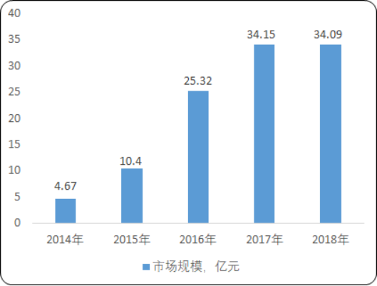 2020年中国邻氯苯腈行业市场深度调研分析及市场竞争格局研究预测