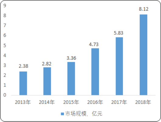 2020年中国邻氯苯腈行业市场深度调研分析及市场竞争格局研究预测
