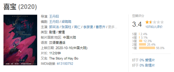 《喜宝》:骂它烂片,没人反对吧! 《喜宝》:骂它烂片,没人反对吧!