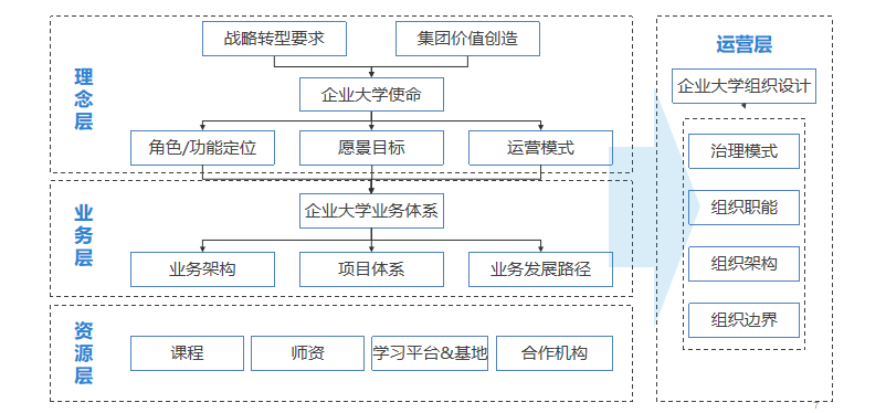 企業大學建設 企業大學建設