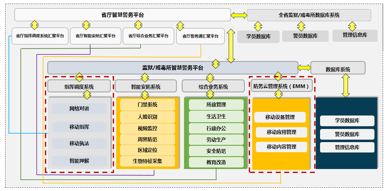深圳特区40周年 筑泰防务为深圳公检法保驾护航 深圳特区40周年 筑泰防务为深圳公检法保驾护航