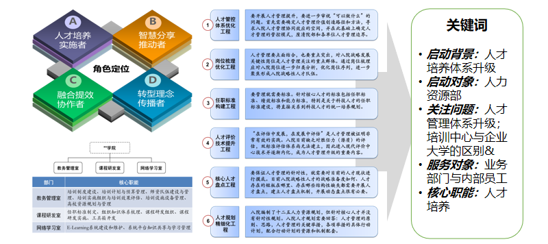 企業大學建設 企業大學建設