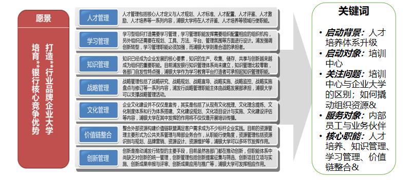 企業大學建設 企業大學建設