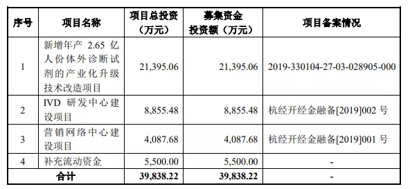 熱烈祝賀大象投顧客戶——奧泰生物通過上交所科創(chuàng)板審議會(huì)議！