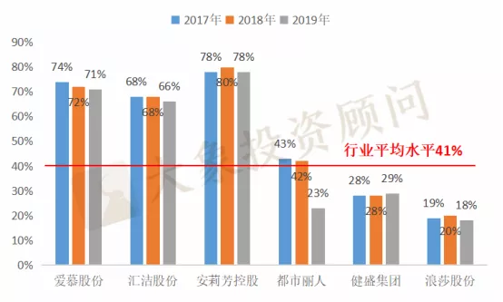 貼身服飾龍頭愛慕股份IPO，毛利率、科研水平高于同行，彰顯強勁競爭力