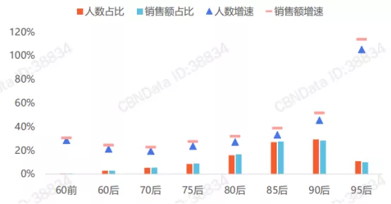 貼身服飾龍頭愛慕股份IPO，毛利率、科研水平高于同行，彰顯強勁競爭力