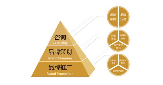 营销策划——中小企业如何打造自己的品牌? 营销策划——中小企业如何打造自己的品牌?