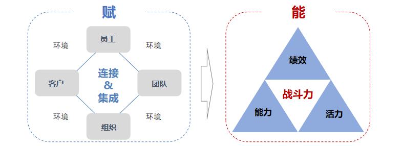 組織戰斗力組織集合方案 組織戰斗力組織集合方案