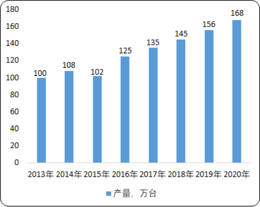 2020年中国电接触材料市场应用规模分析及投资战略预测咨询