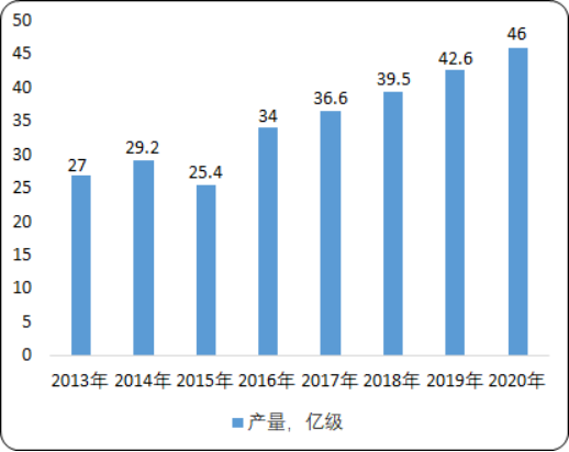2020年中国电接触材料市场应用规模分析及投资战略预测咨询