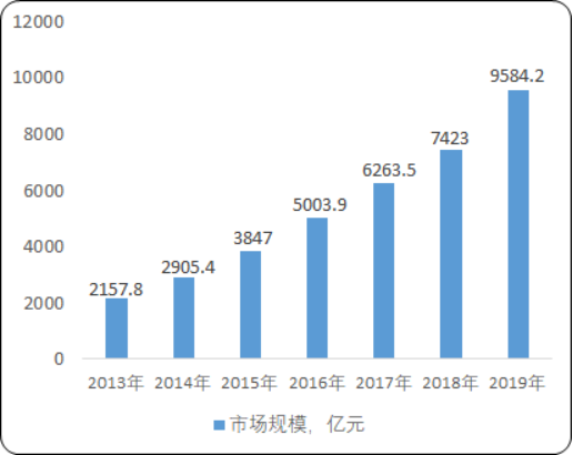 2020年中国网络版权市场规模研究预测及投资建议可行性