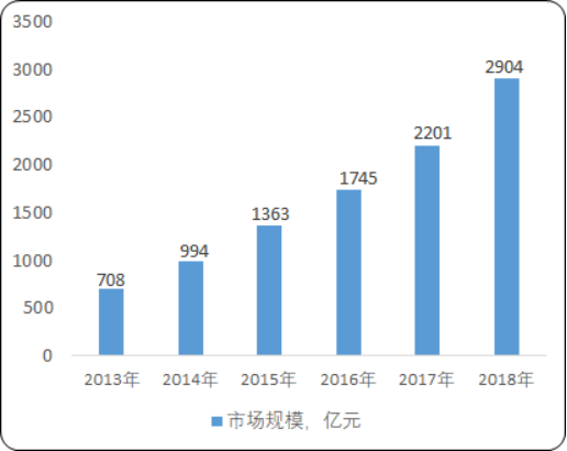 2020年中国网络版权市场规模研究预测及投资建议可行性