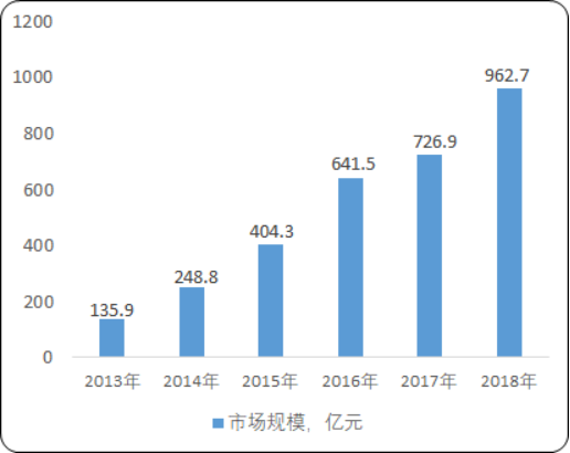 2020年中国网络版权市场规模研究预测及投资建议可行性