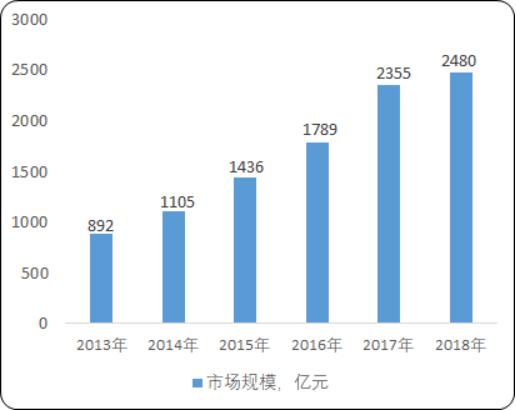2020年中国网络版权市场规模研究预测及投资建议可行性