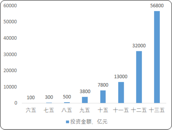 2020年中国污泥处理行业市场投资战略研究及市场竞争格局分析预测